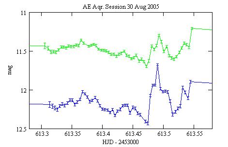 Mbcaa Observatory Ae Aqr